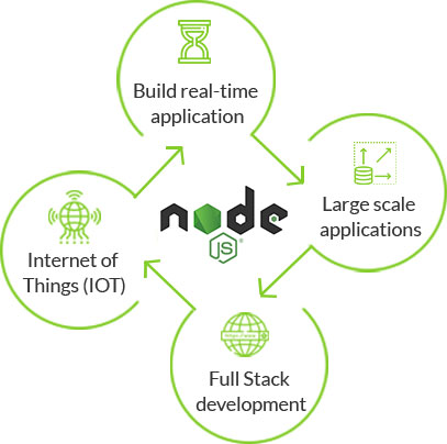 Node.js Development Service